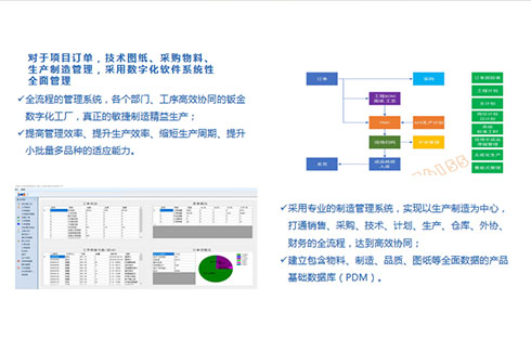 推進(jìn)公司數(shù)字化轉(zhuǎn)型，為效率保駕護(hù)航